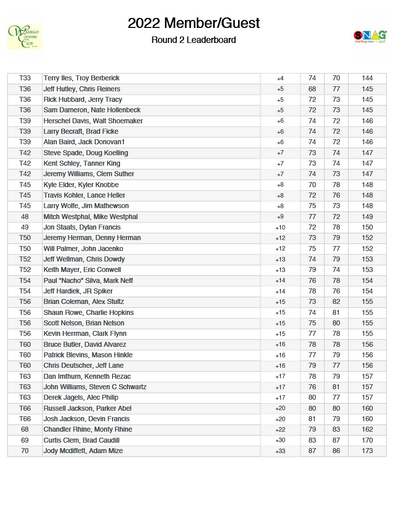 2022 Member Guest Leaderboard1024 1